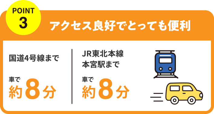 point3 アクセス良好でとっても便利／国道4号線まで 車で約8分／JR東北本線本宮駅まで 車で約9分